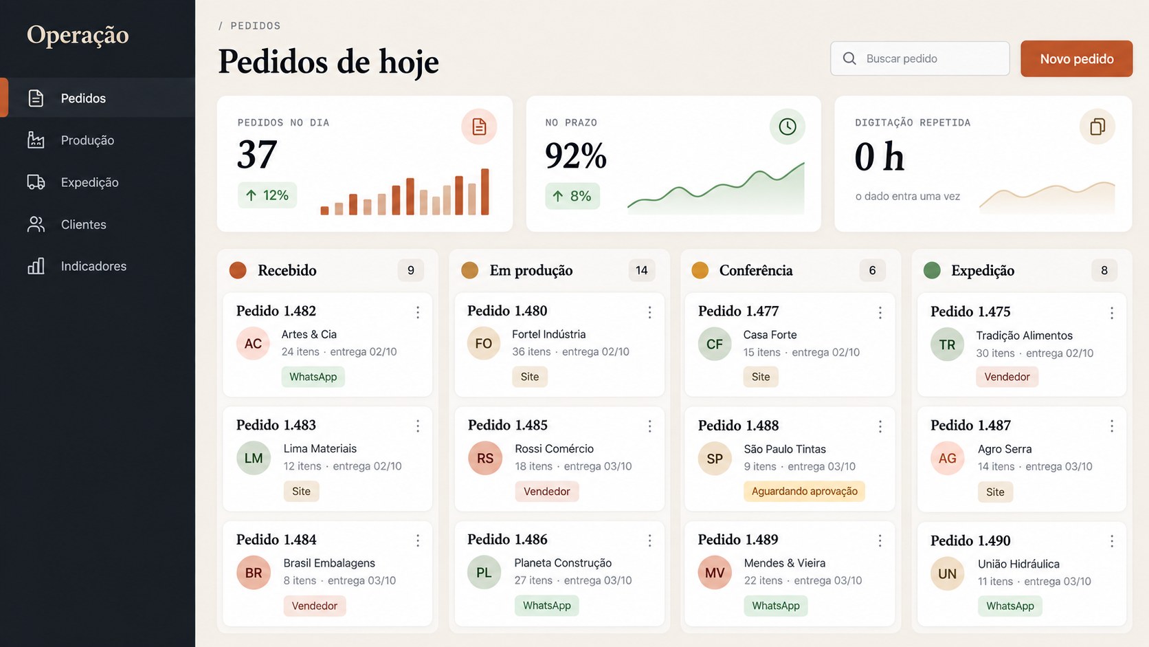 Tela de um sistema feito sob medida: os pedidos do dia
